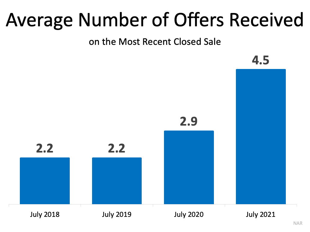 average number of offers received